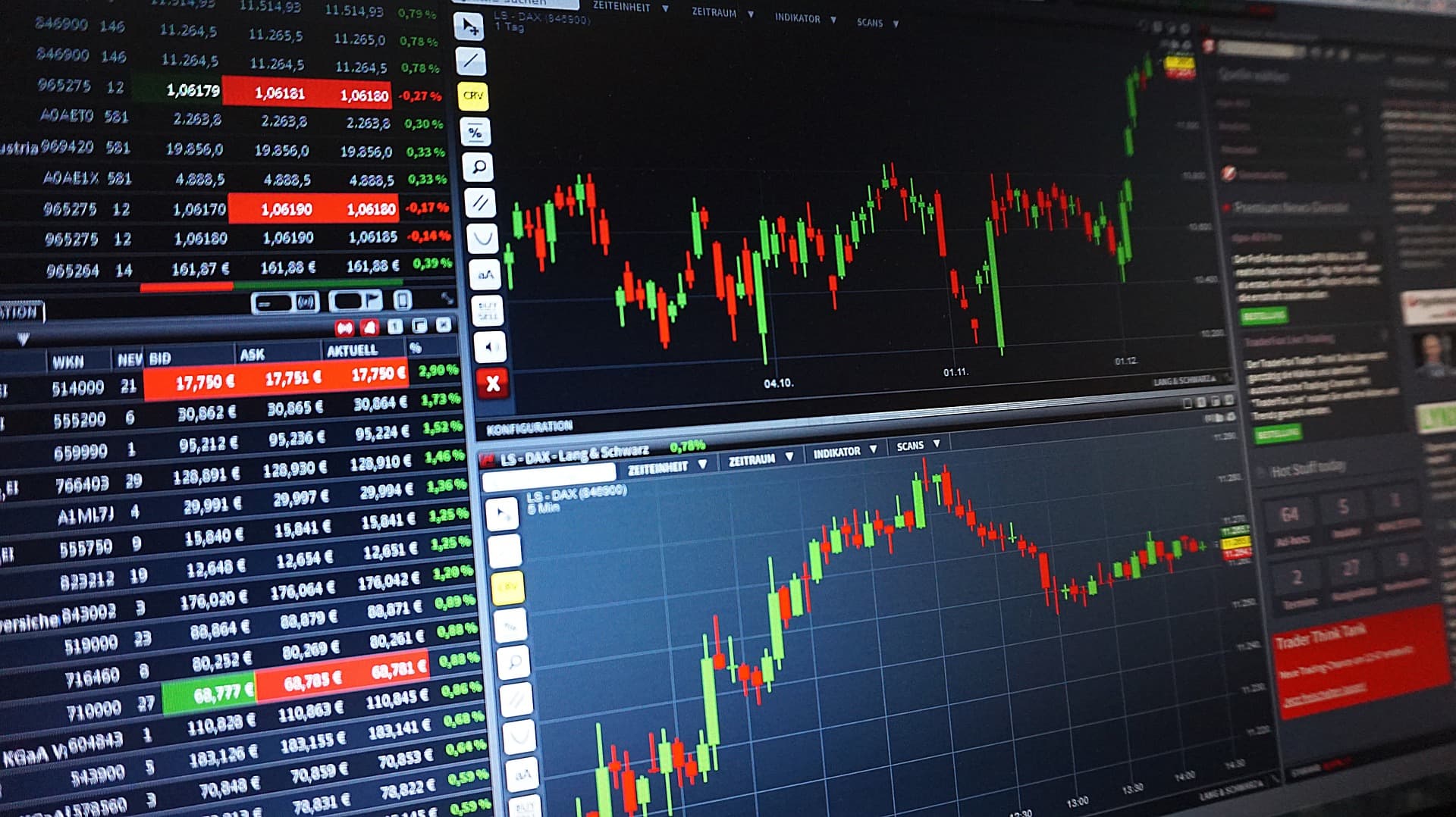 Investitionen in Fintechs verdoppeln sich