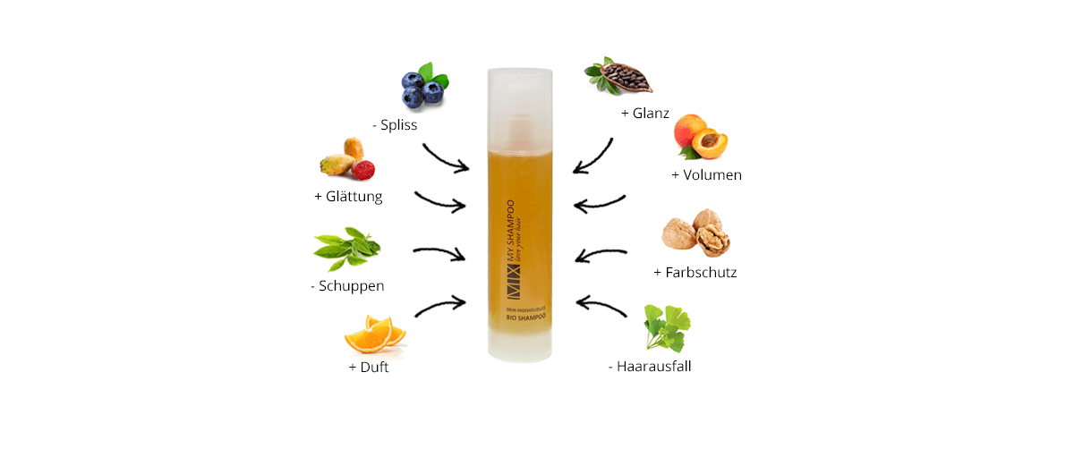 Zwei Milliarden Varianten – 7 Fragen an… Mix My Shampoo