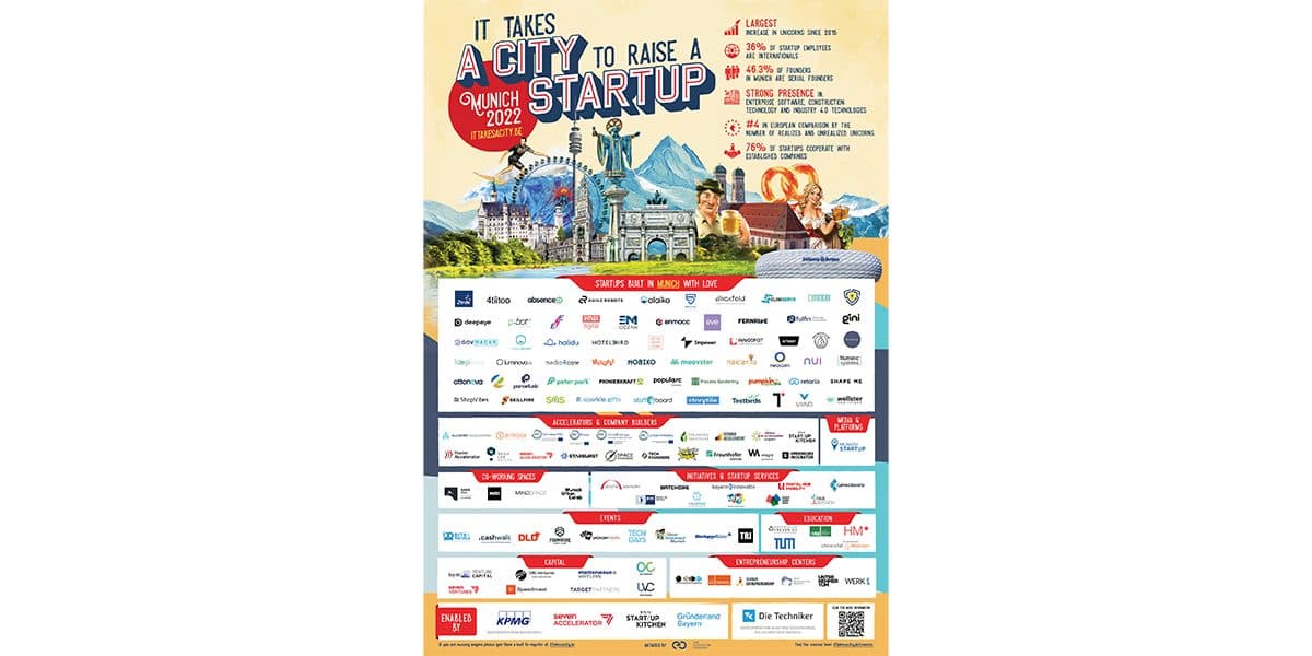 ‚It takes a city to raise a startup‘ – Startup-Poster geht in fünfte Auflage